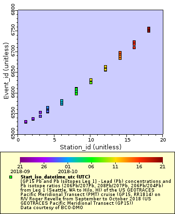 [The graph you specified. Please be patient.]