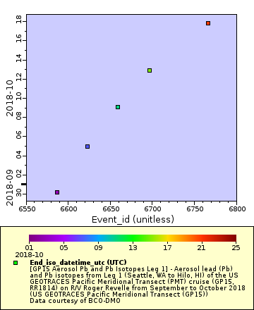 [The graph you specified. Please be patient.]