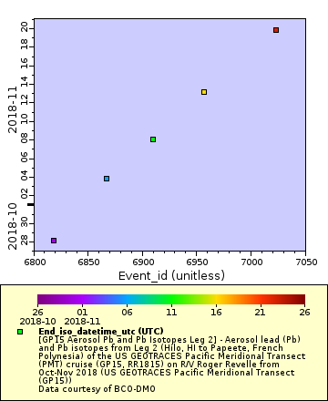 [The graph you specified. Please be patient.]