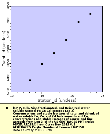 [The graph you specified. Please be patient.]