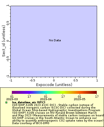 [The graph you specified. Please be patient.]