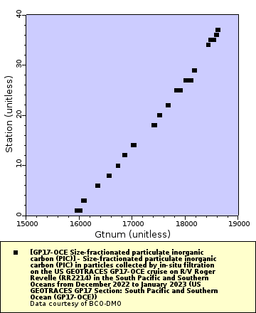 [The graph you specified. Please be patient.]