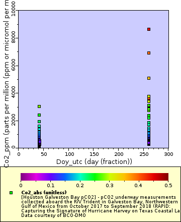 [The graph you specified. Please be patient.]