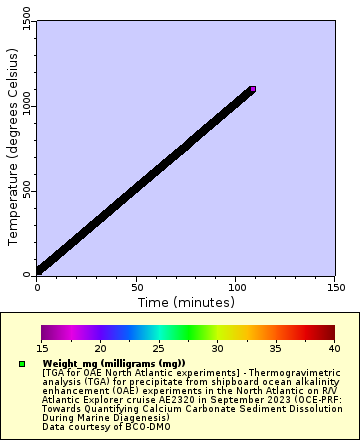 [The graph you specified. Please be patient.]