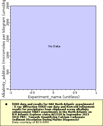 [The graph you specified. Please be patient.]