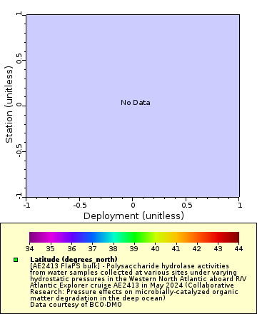 [The graph you specified. Please be patient.]