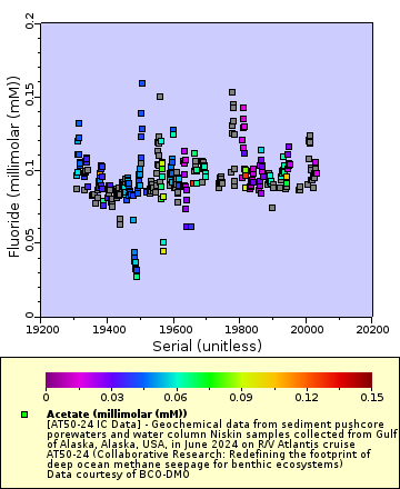 [The graph you specified. Please be patient.]