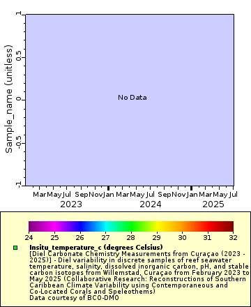 [The graph you specified. Please be patient.]