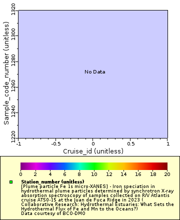 [The graph you specified. Please be patient.]