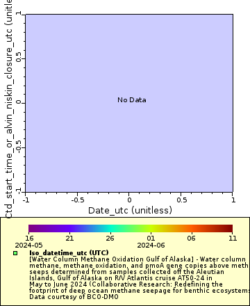 [The graph you specified. Please be patient.]