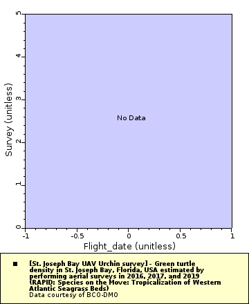 [The graph you specified. Please be patient.]