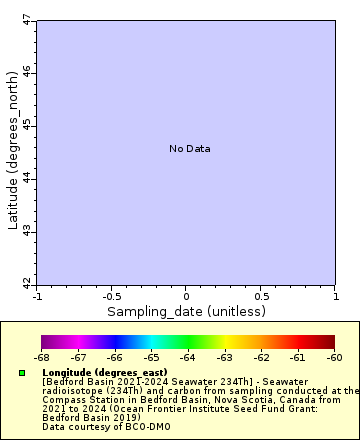 [The graph you specified. Please be patient.]