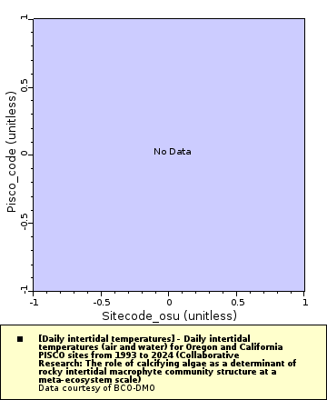 [The graph you specified. Please be patient.]