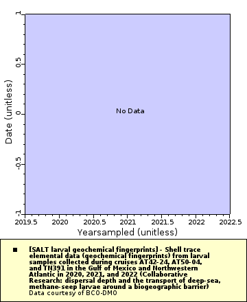[The graph you specified. Please be patient.]