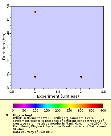 [The graph you specified. Please be patient.]