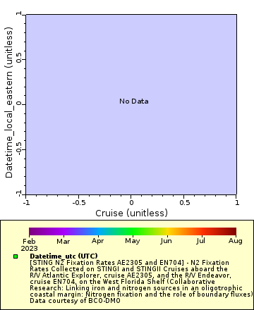 [The graph you specified. Please be patient.]