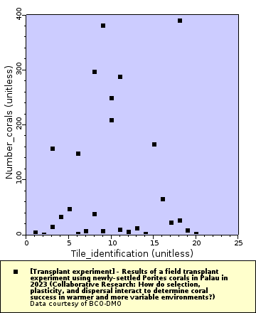 [The graph you specified. Please be patient.]