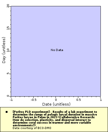 [The graph you specified. Please be patient.]