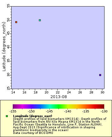 [The graph you specified. Please be patient.]