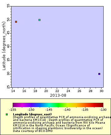 [The graph you specified. Please be patient.]