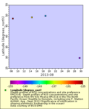 [The graph you specified. Please be patient.]