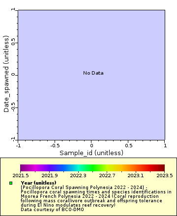 [The graph you specified. Please be patient.]